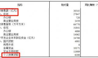 青年失业率升至19.6% 青年失业率升至19.6%